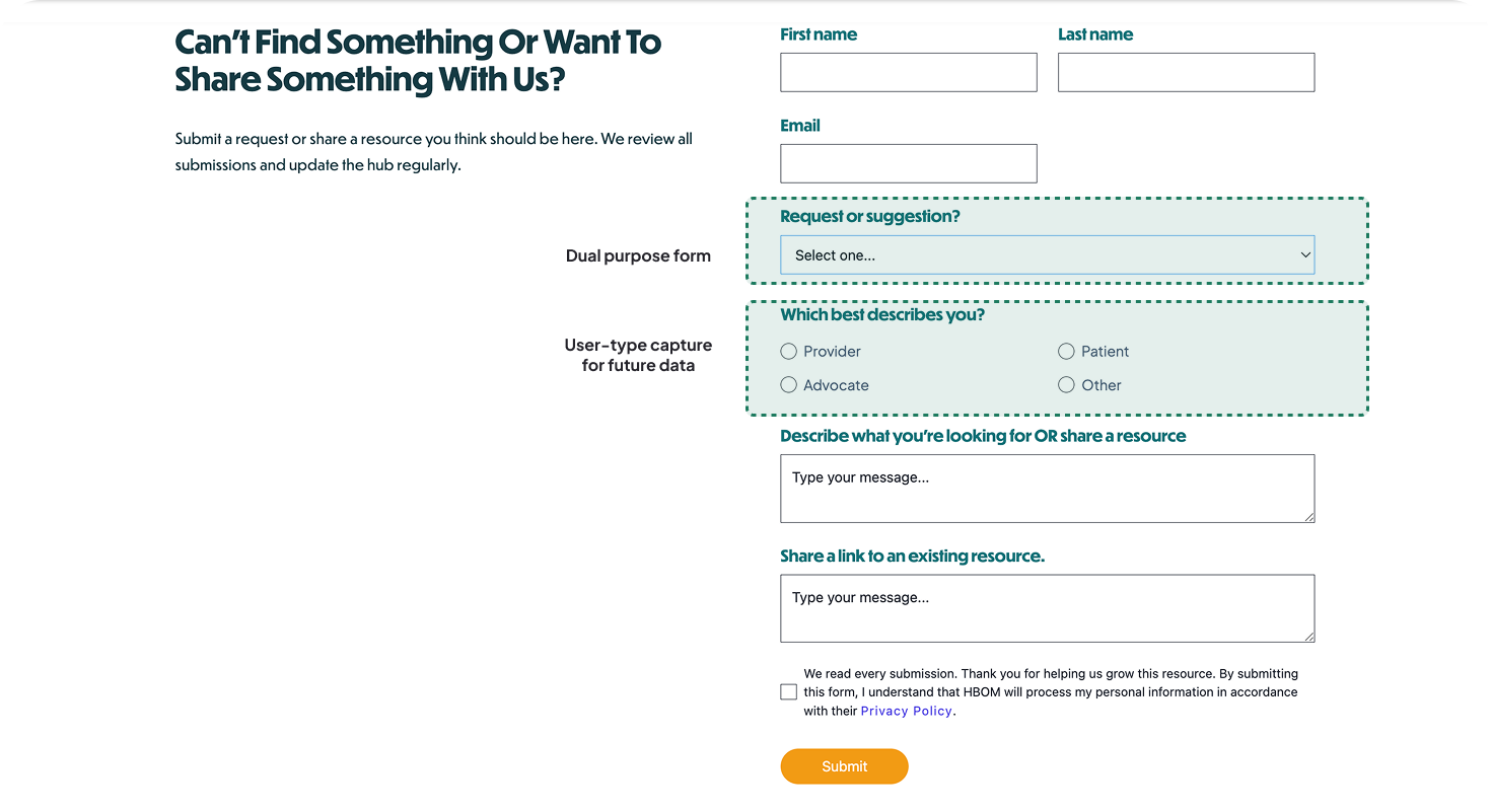 Combined looking-for and suggest-a-resource request form