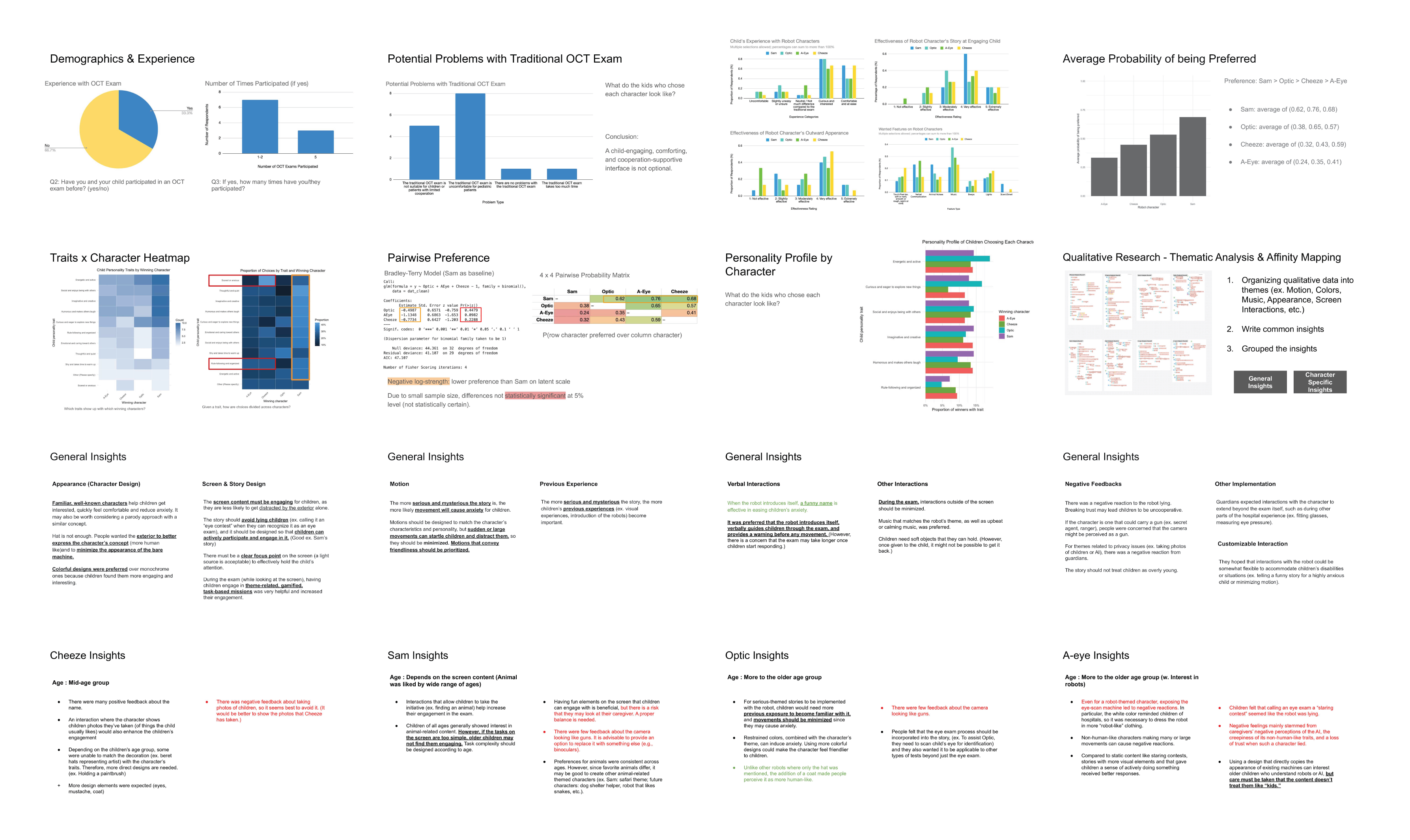 Survey data analysis