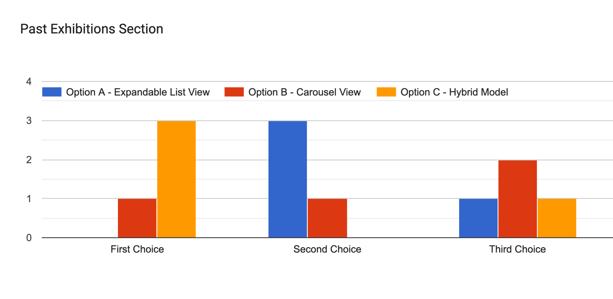 Stakeholder Survey Result 1