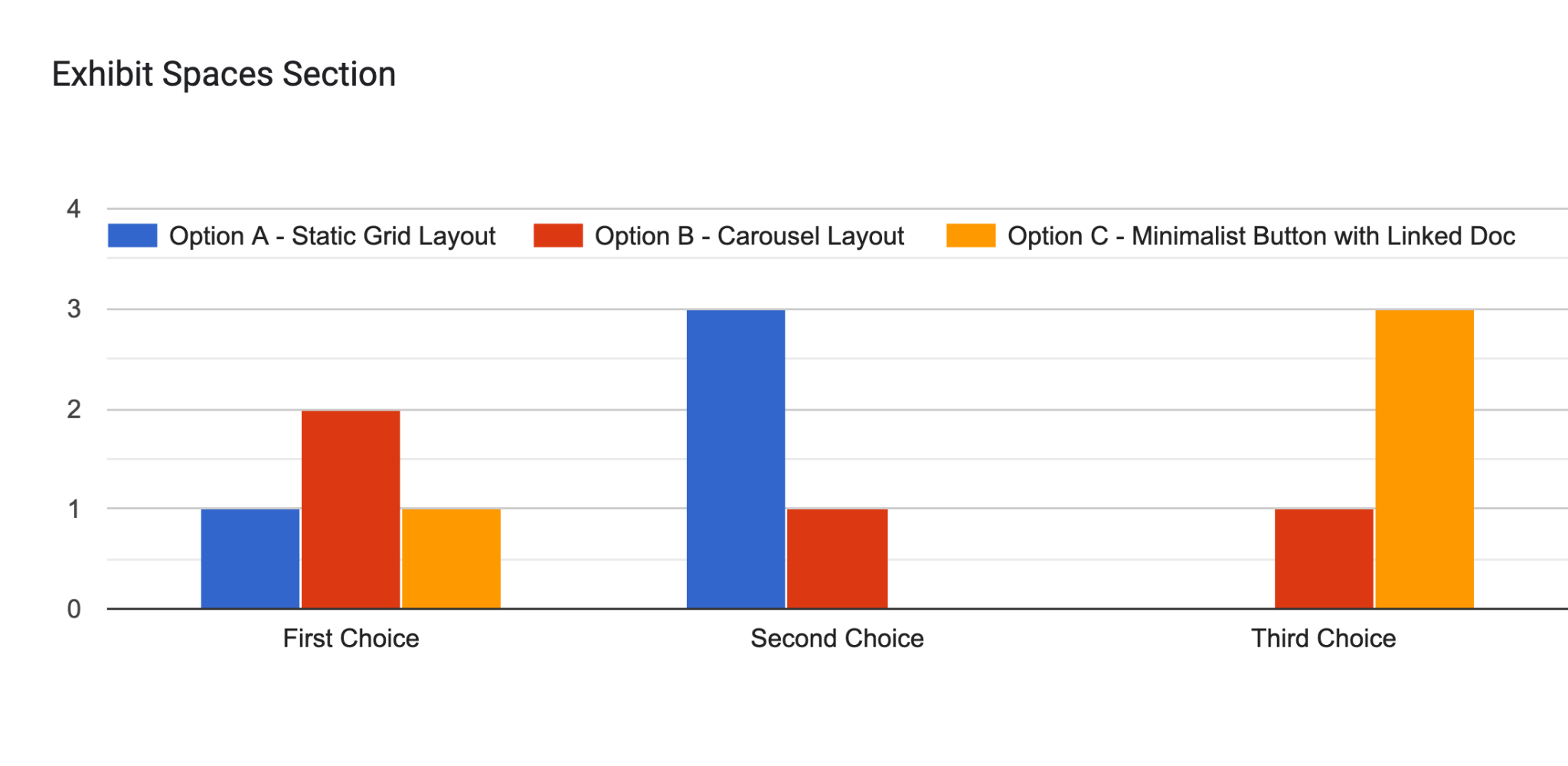 Stakeholder Survey Result 2